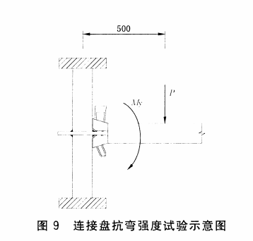 連接盤抗彎強度試驗 連接盤抗彎強度試驗