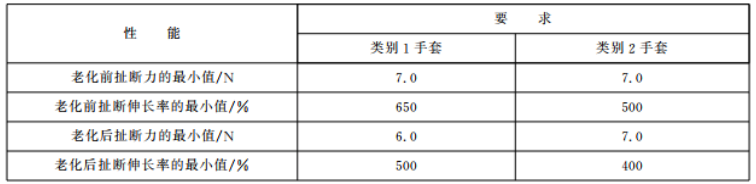 《GB 10213-2006》對試樣拉伸性能的要求.png 《GB 10213-2006》對試樣拉伸性能的要求.png